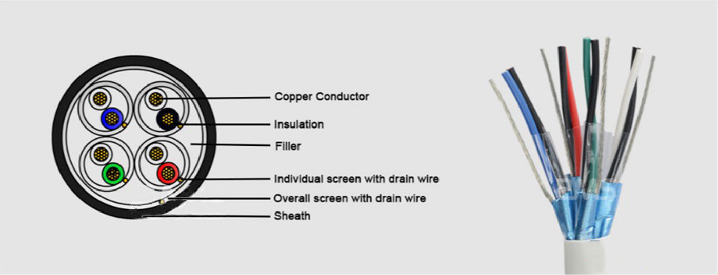 Instrument kabel